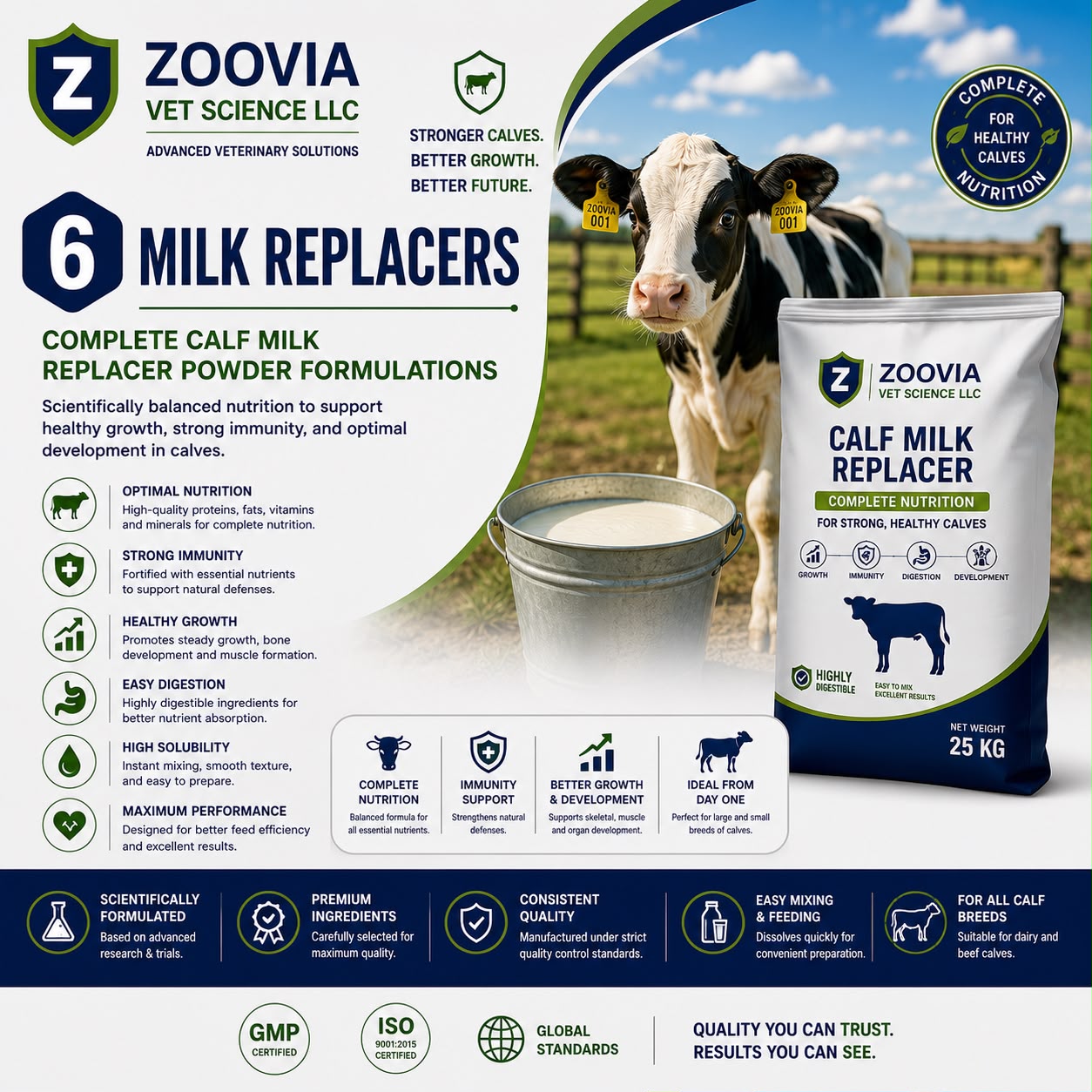 Milk Replacers