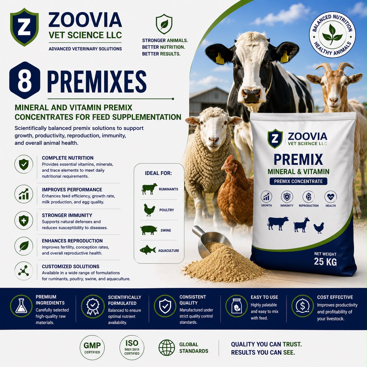 Premixes